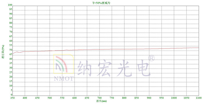 50%光學(xué)衰減片曲線圖