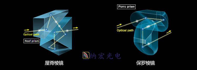 屋脊棱鏡光路對(duì)比
