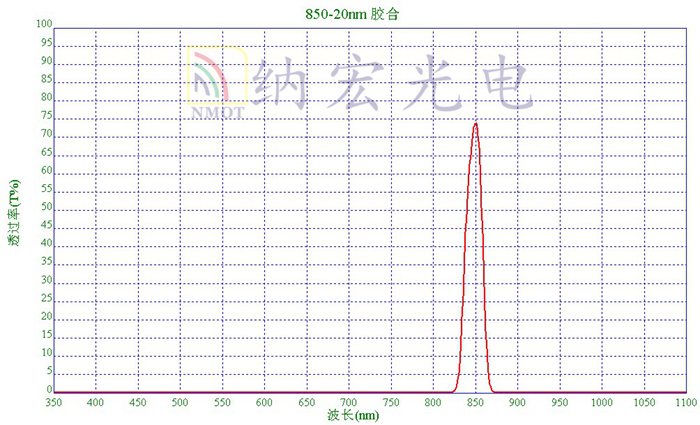 人臉識別濾光片 人臉識別濾光片