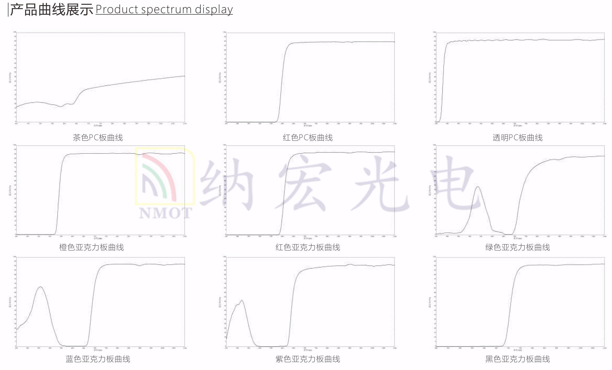 透紅外光學塑料系列
