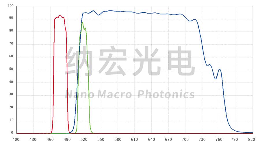 熒光濾光片光學光譜圖