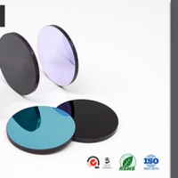 什么是濾光片的入射角效應？