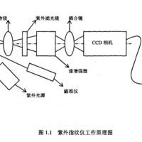 指紋識別的工作原理是怎么樣的？