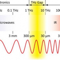 濾光片光譜波段劃分？